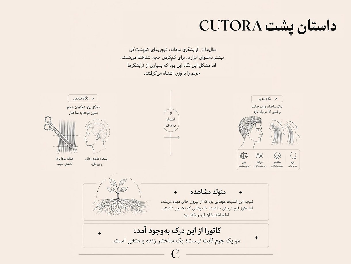 مشاهده در سالن