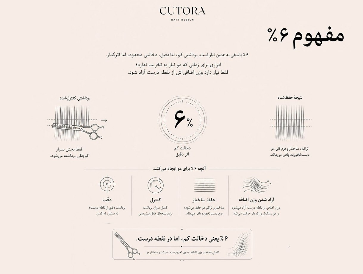 مفهوم ۶٪