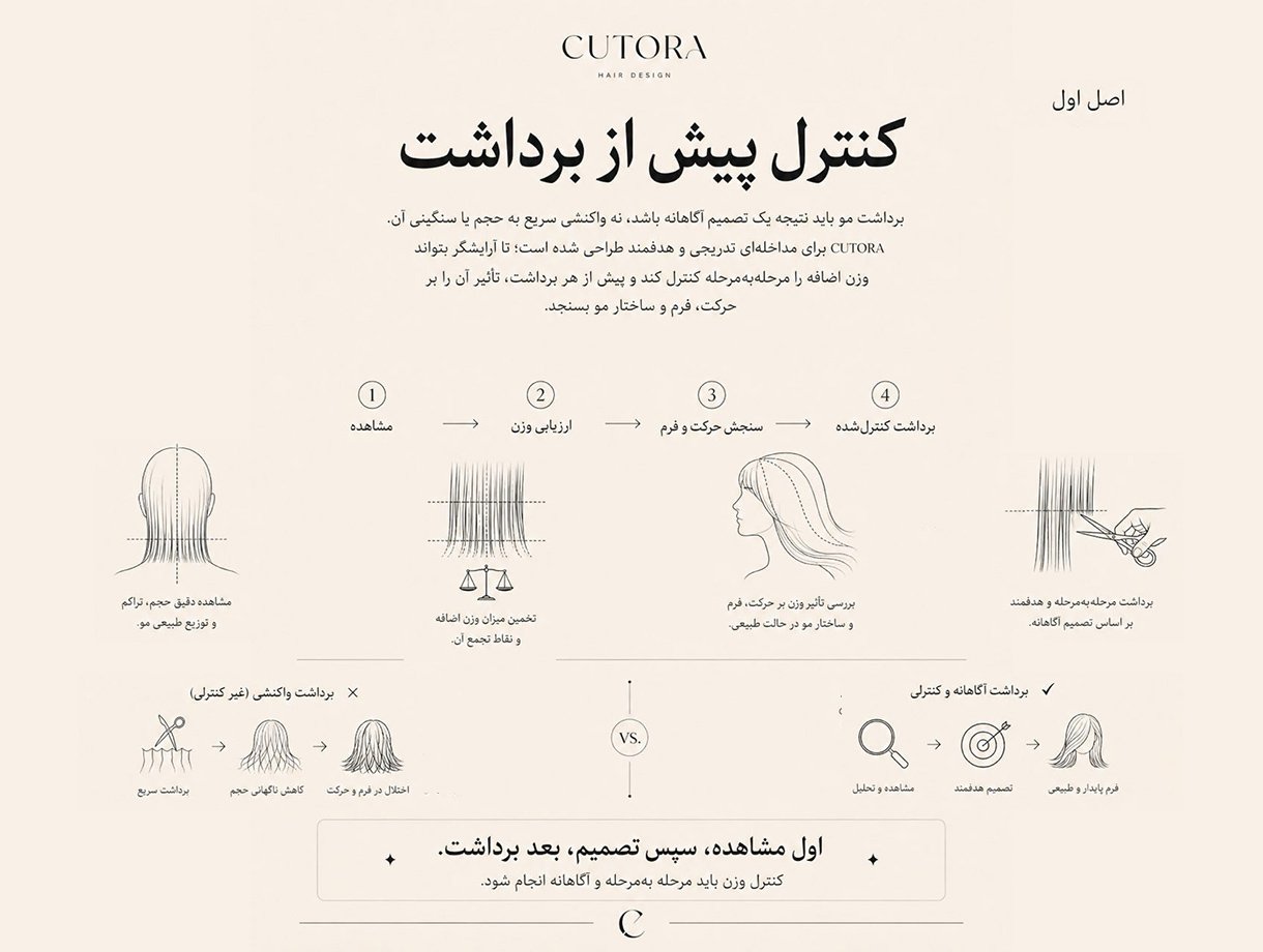 کنترل پیش از برداشت