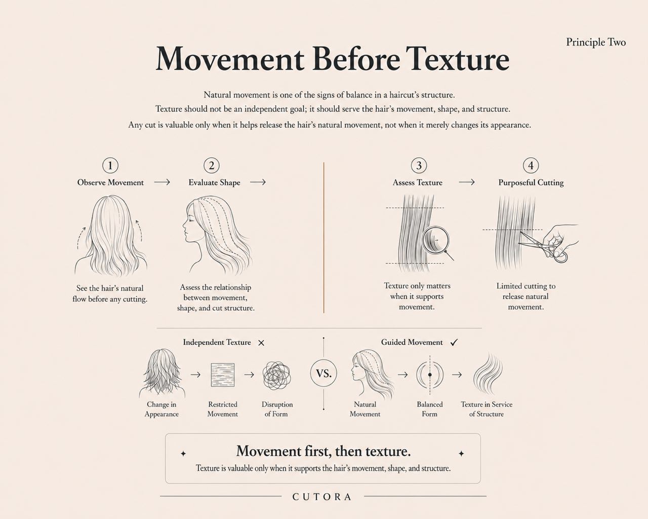 Movement before texture