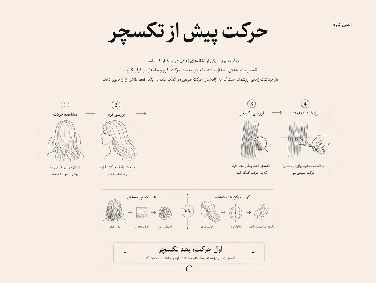حرکت پیش از تکسچر