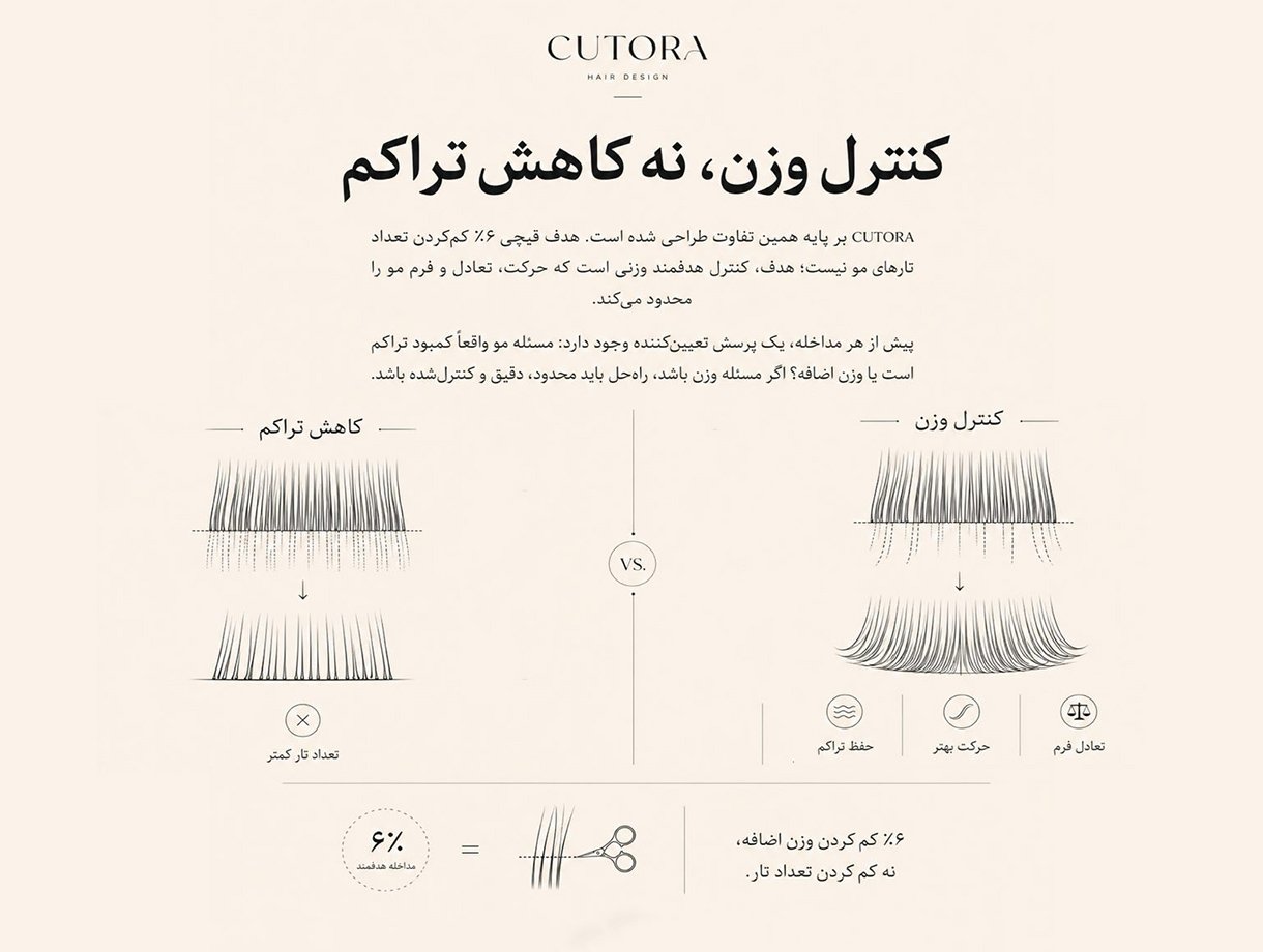 کنترل وزن، نه کاهش تراکم